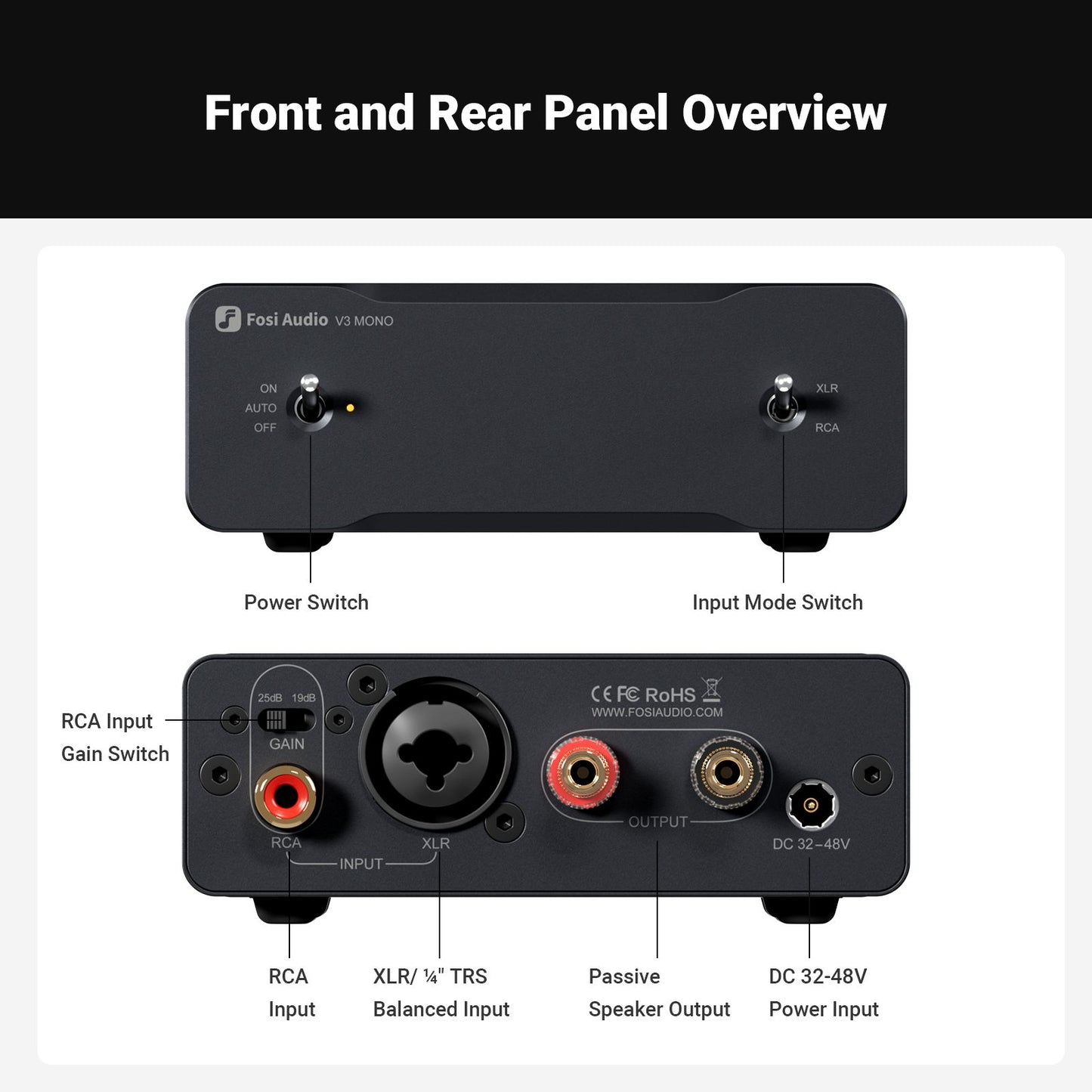 Fosi Audio V3 Mono Power Amplifier