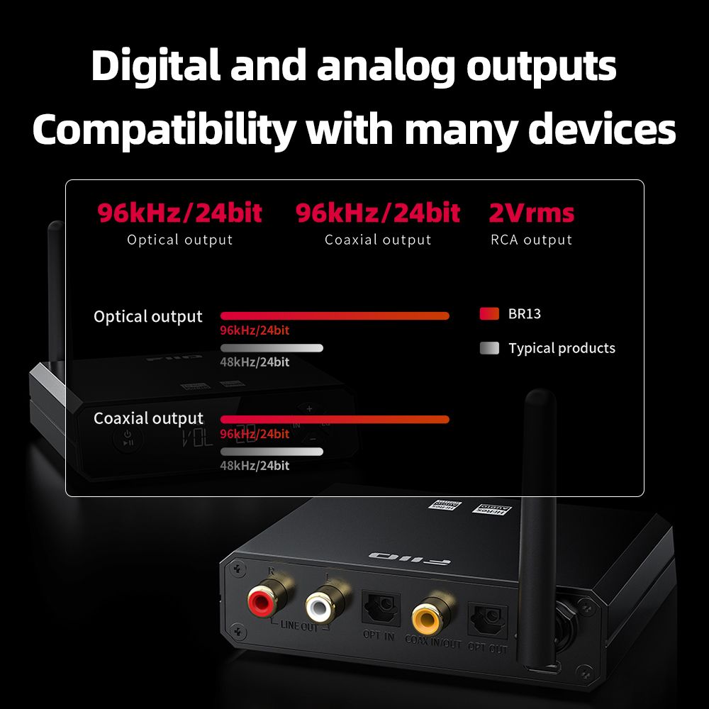 FiiO BR13 Bluetooth Audio Receiver
