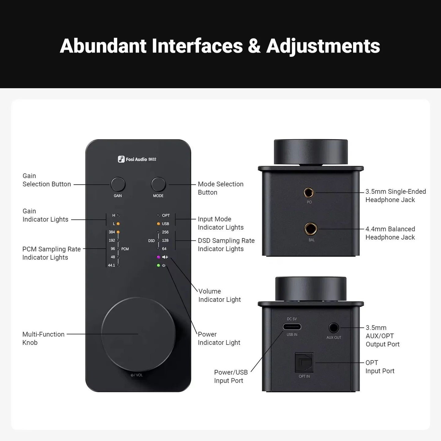 Fosi Audio SK02 Desktop DAC/Amp — ES9038Q2M, 4.4mm Balanced