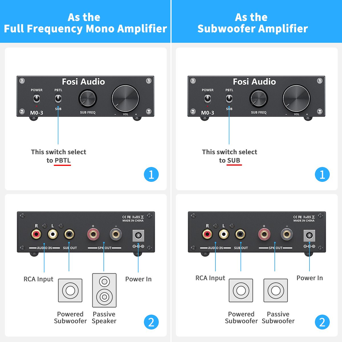 Fosi Audio M03 Subwoofer Mono Amplifier