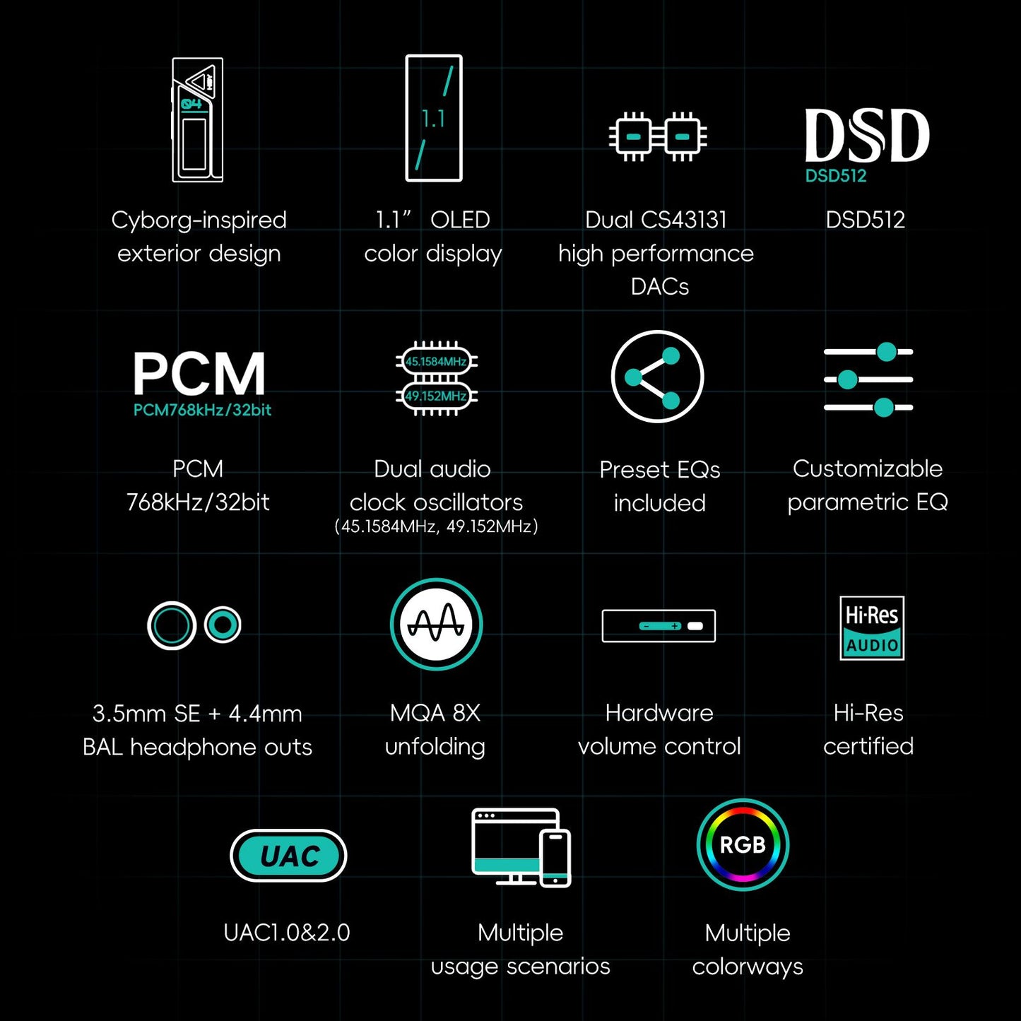 HiBy FC4 USB DAC Dongle Headphone Amp