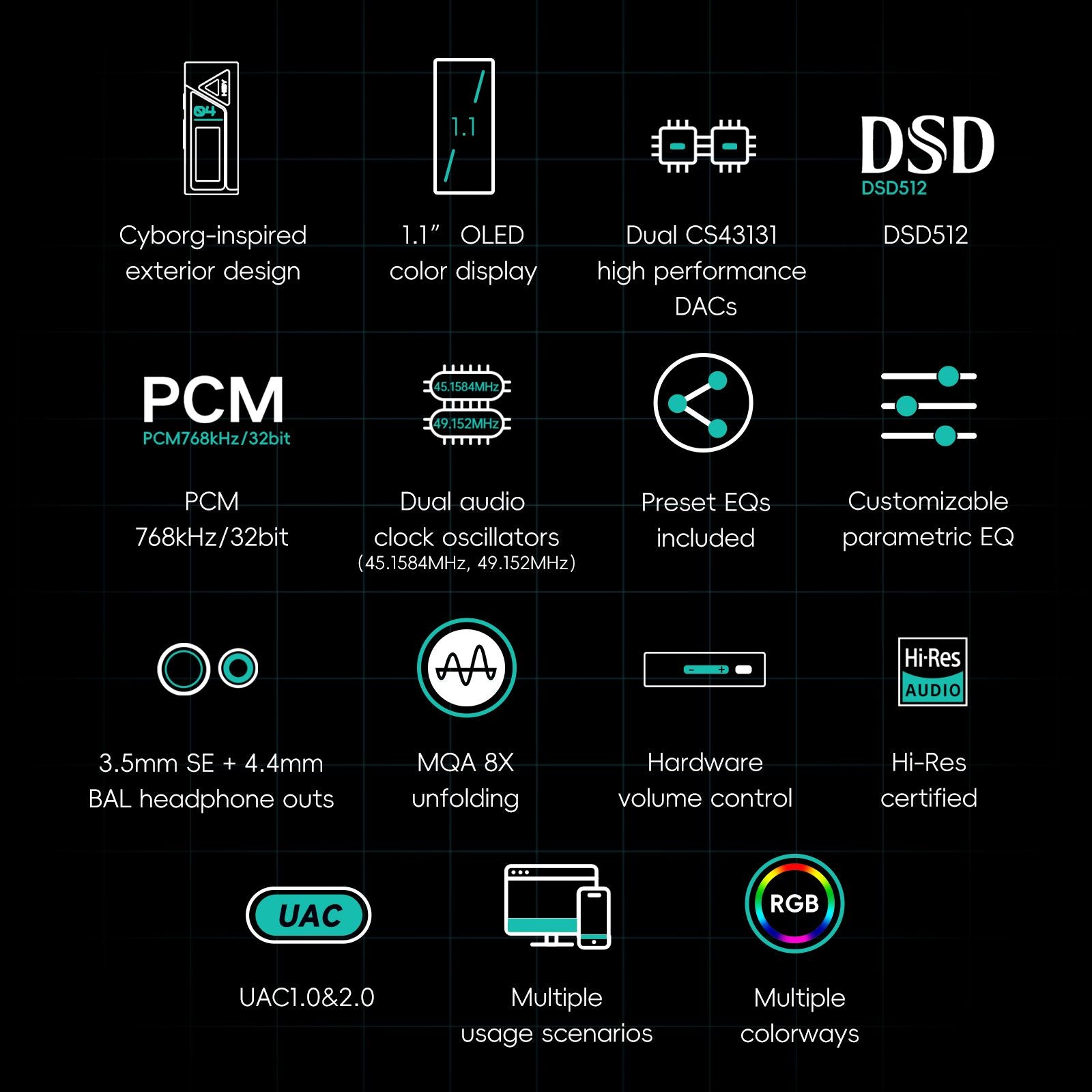 HiBy FC4 USB DAC Dongle Headphone Amp