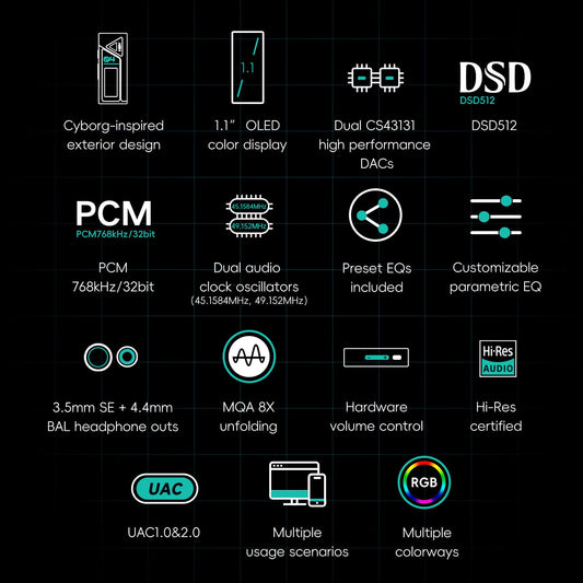 HiBy FC4 USB DAC Dongle Headphone Amp