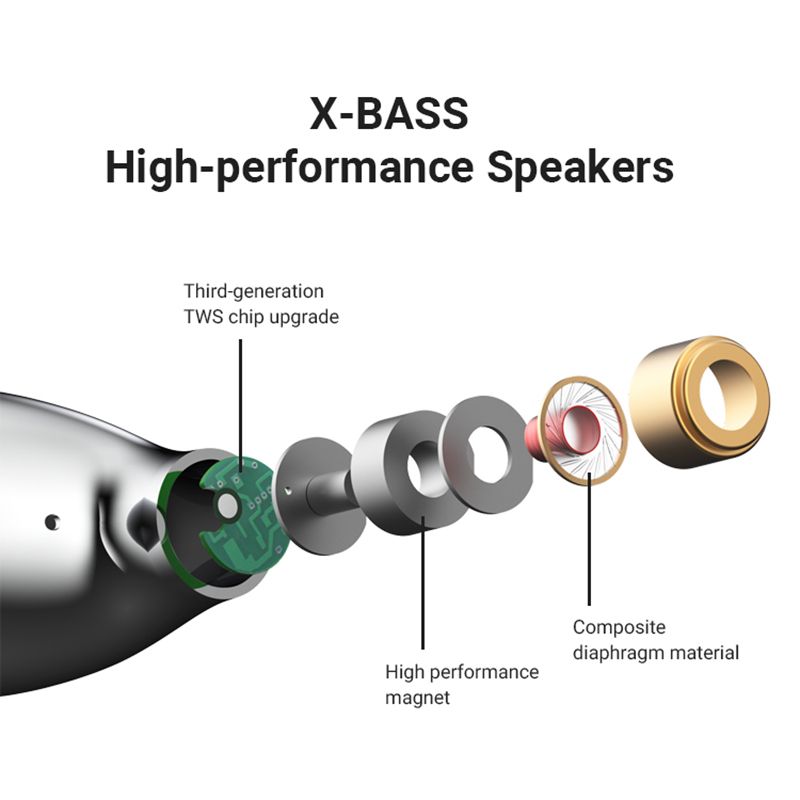 SongX SX06 TWS Gaming Earbuds - view 5