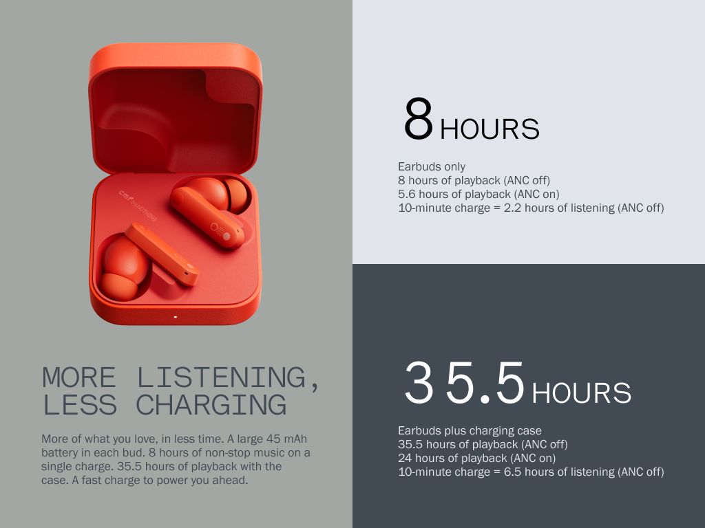 CMF by Nothing Buds ANC TWS Earbuds - view 3