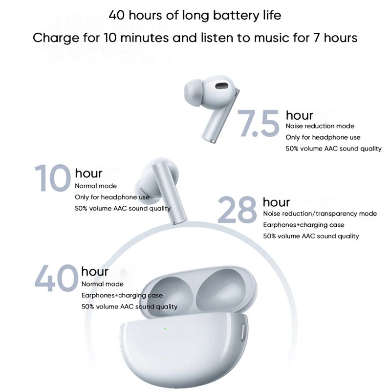 Realme Buds Air 6 Pro TWS Wireless Earbuds - view 5