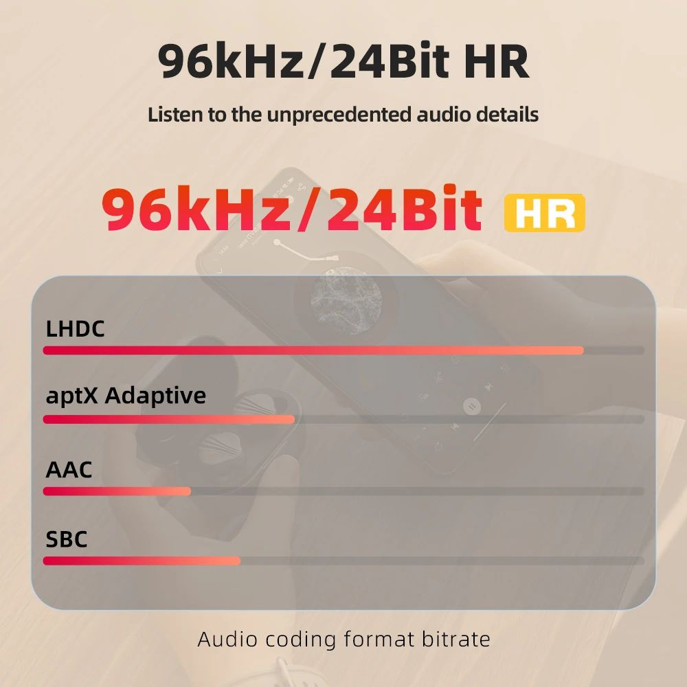 FiiO FW3 True Wireless Bluetooth 5.2 Earbuds
