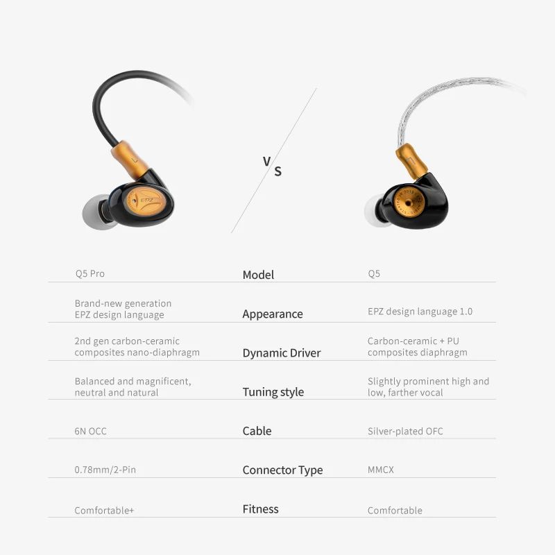 EPZ Q5 Pro Ceramic Carbon Nano Dynamic IEMs