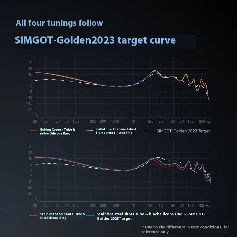 SIMGOT ET142 HiFi Wired In-Ear Monitors