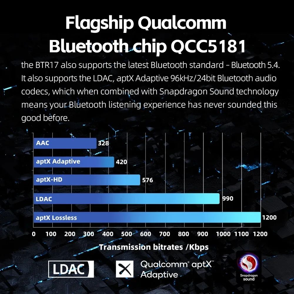 FiiO BTR17 Bluetooth DAC/Amp — Dual ES9069Q, LDAC, THX AAA
