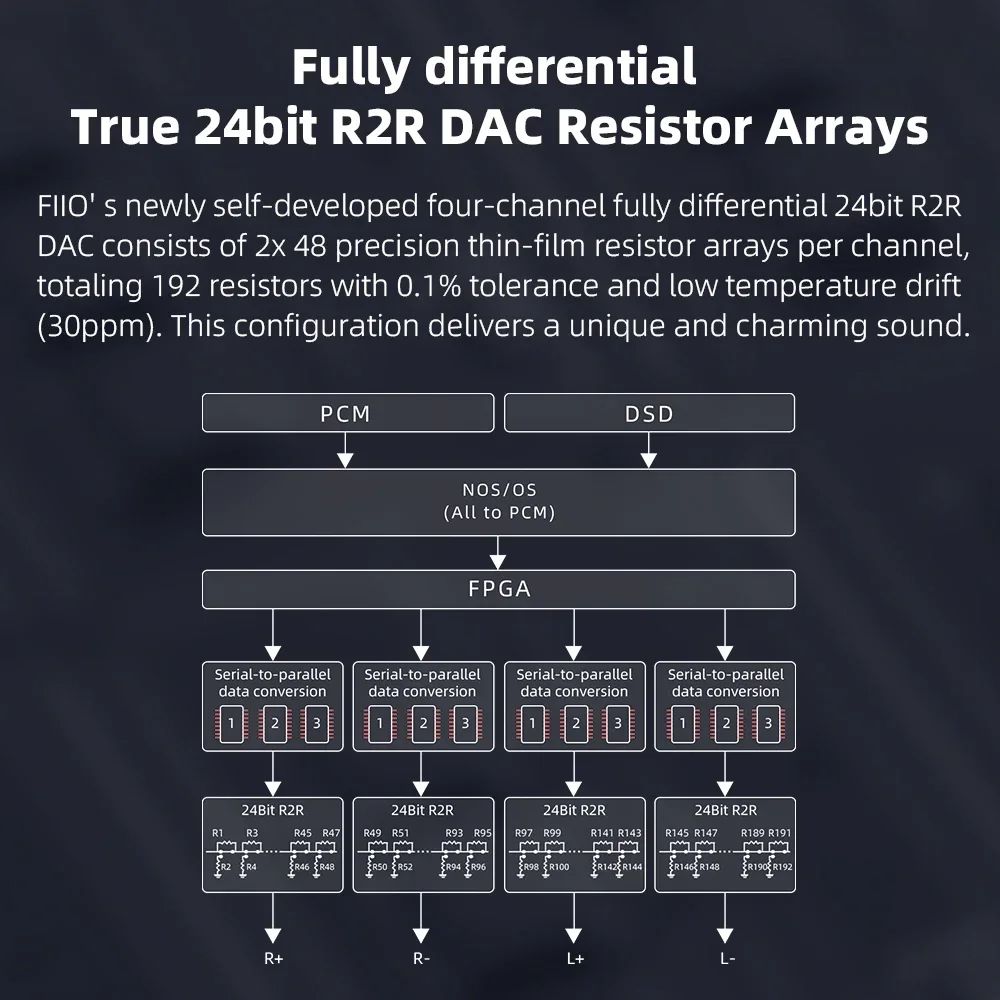 FiiO K11 R2R Desktop DAC Headphone Amp