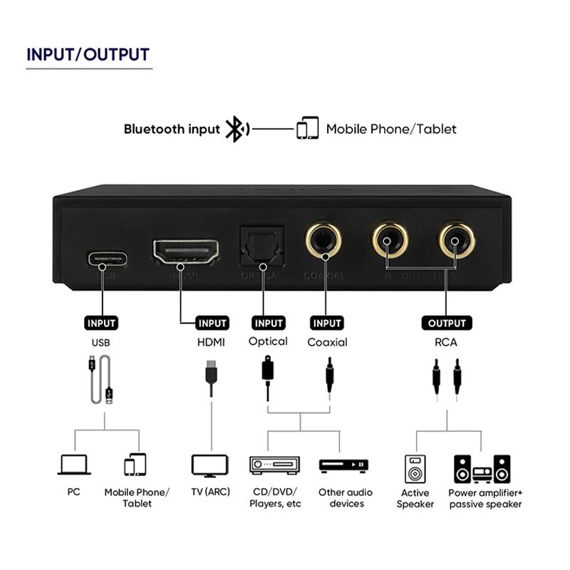 SMSL PS100 Audio Converter — HDMI ARC/USB/Optical to RCA