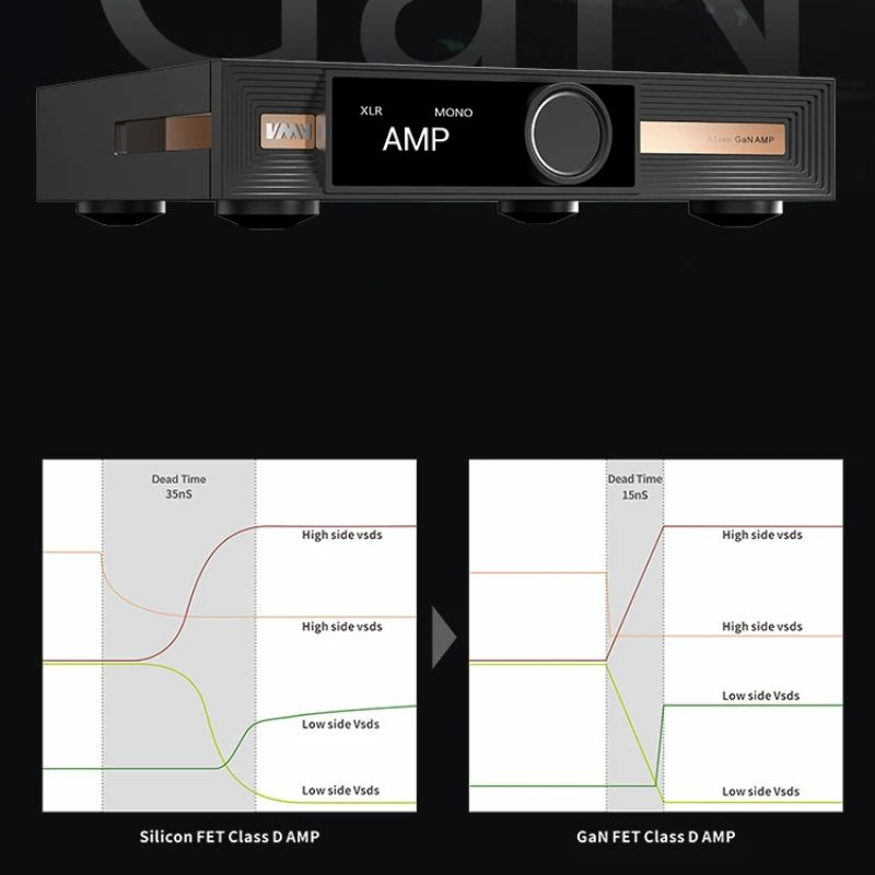 SMSL VMV A1 Pro GaN Power Amplifier