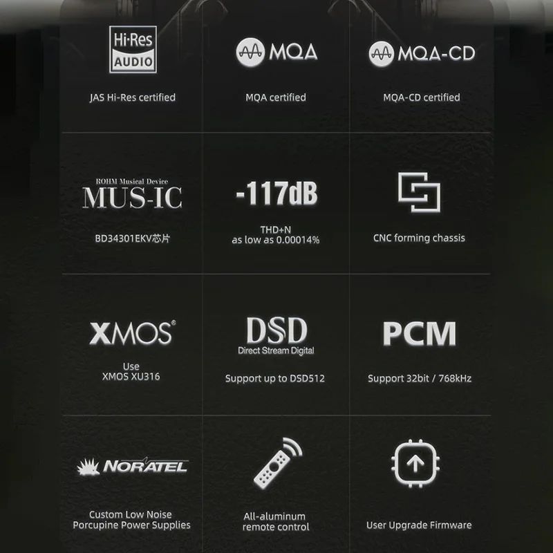 SMSL VMV D2R Hi-Res Desktop DAC
