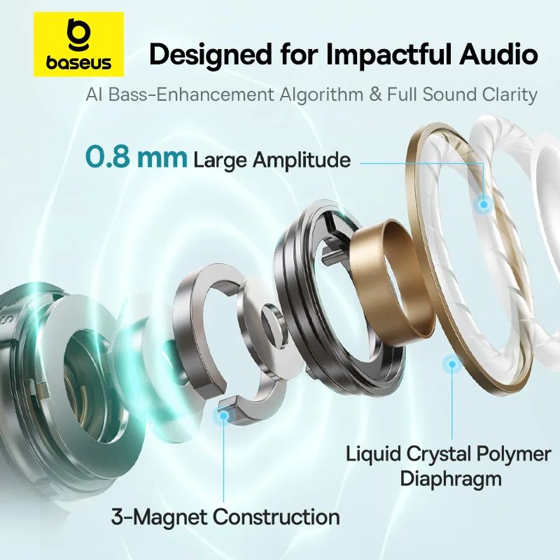 Baseus Bowie MC1 Open-Ear Clip Earbuds - view 5