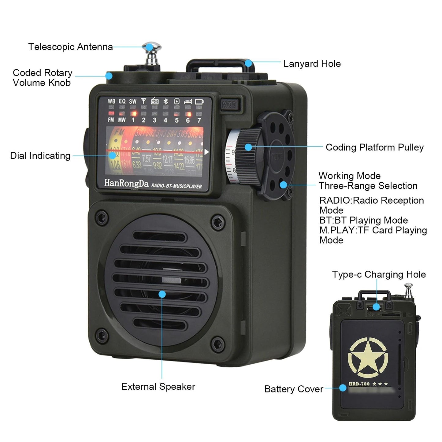 HanRongDa HRD-700 Portable AM FM Radio - view 2