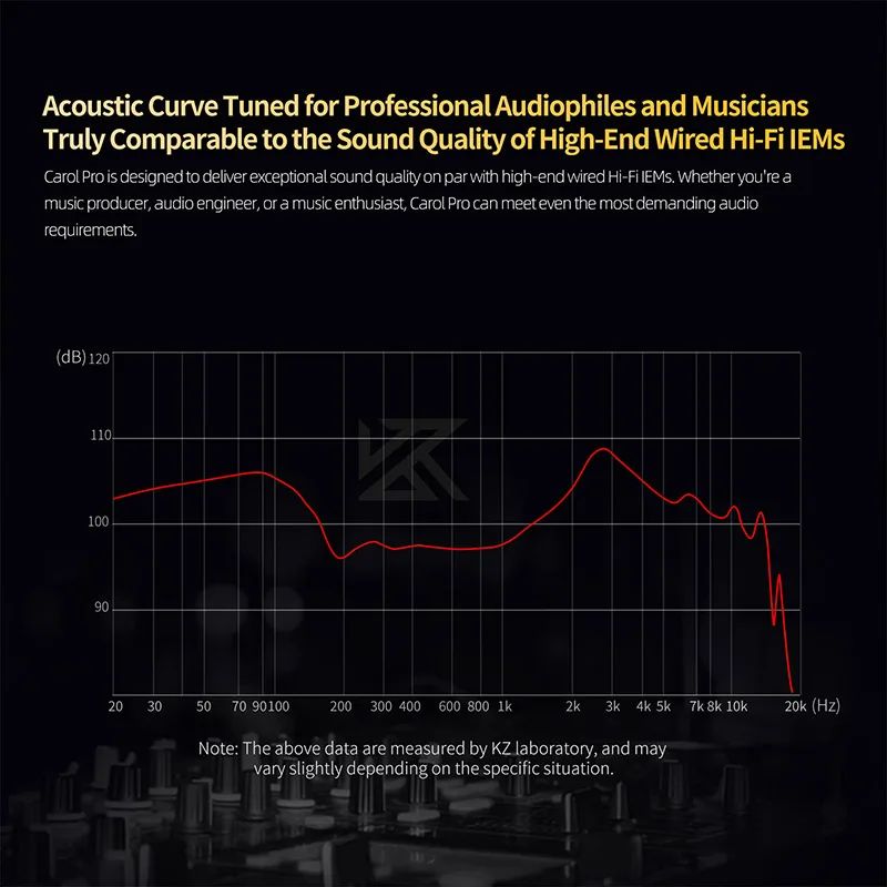 KZ Carol Pro TWS ANC Earbuds