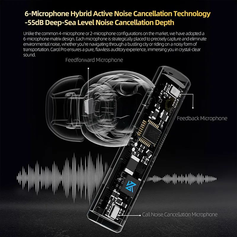 KZ Carol Pro TWS ANC Earbuds