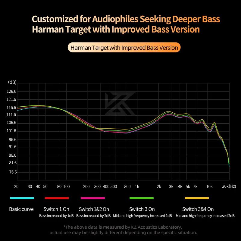 KZ Castor Dual Dynamic Driver IEMs