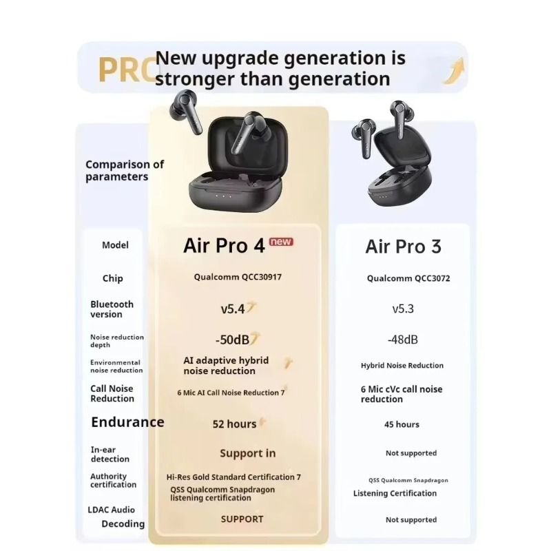 EarFun Air Pro 4 Wireless ANC Earbuds