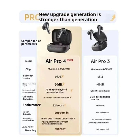 EarFun Air Pro 4 Wireless ANC Earbuds