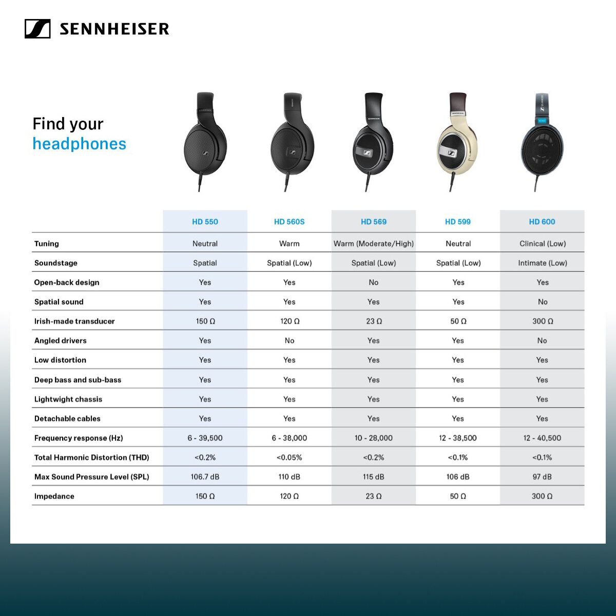 Sennheiser HD 550 Open-Back Headphones — 150 Ohm Dynamic