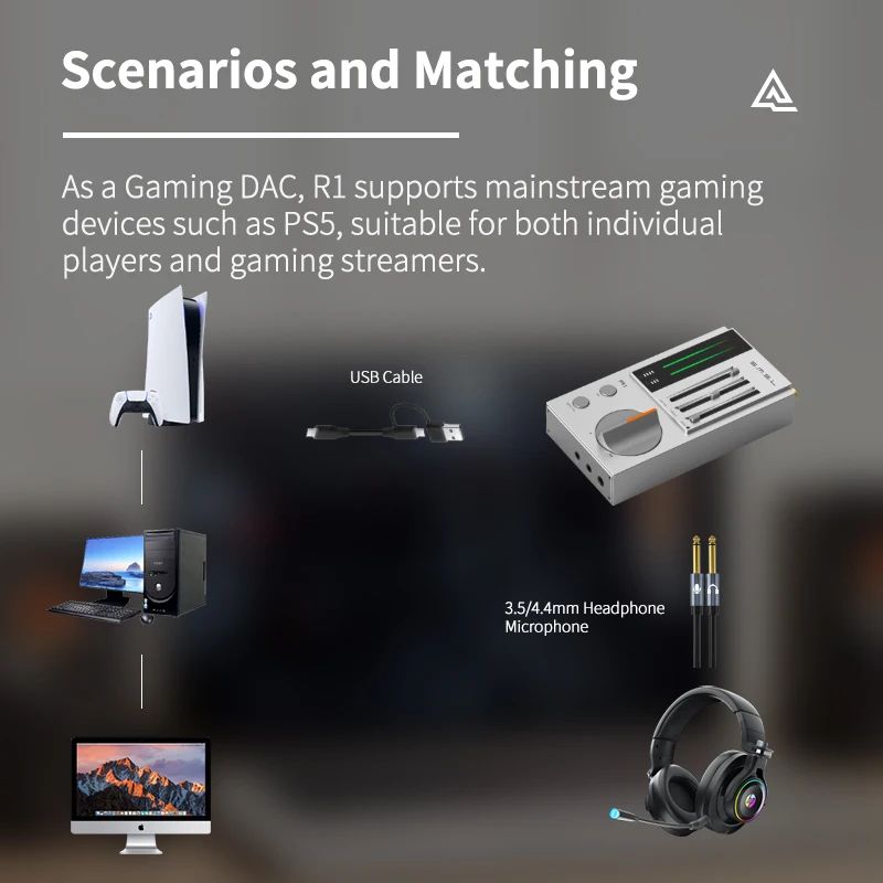 SMSL R1 Gaming DAC Headphone Amp