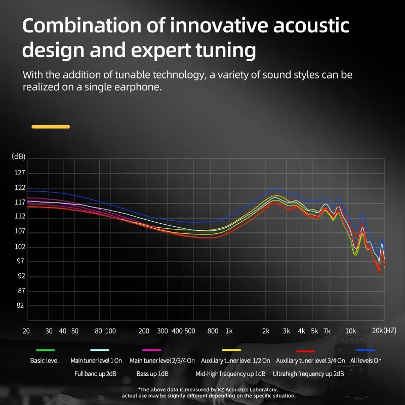 KZ AS24 24BA Balanced Armature In-Ear Monitors