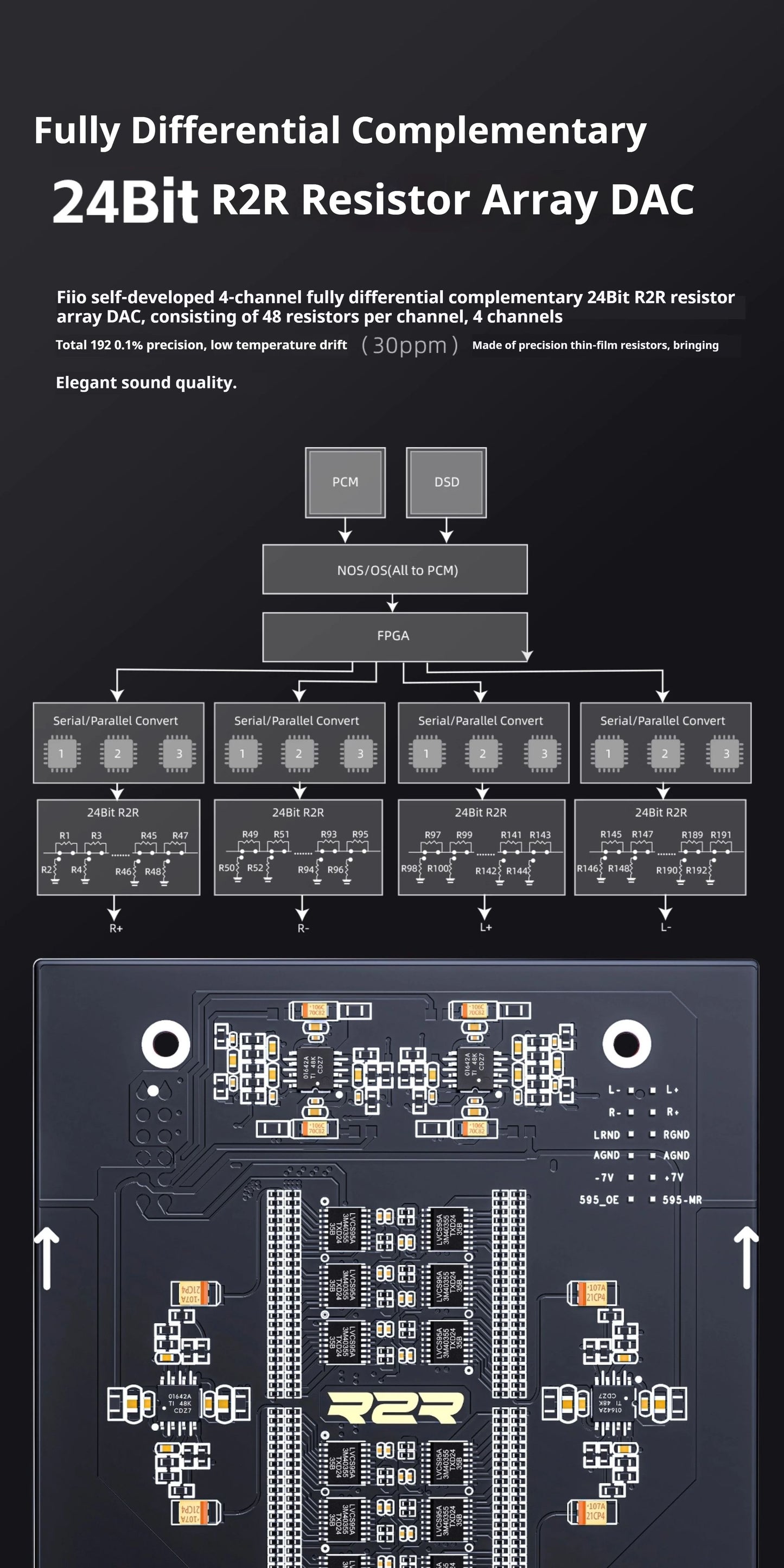 FiiO K13 R2R Desktop DAC Headphone Amplifier
