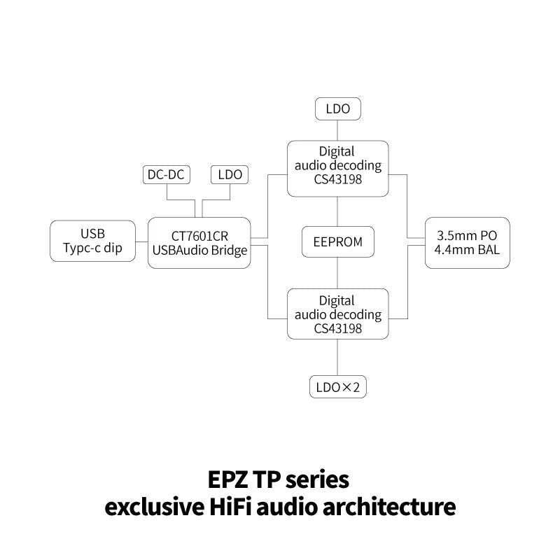EPZ TP35 Pro USB-C DAC Dongle Amp