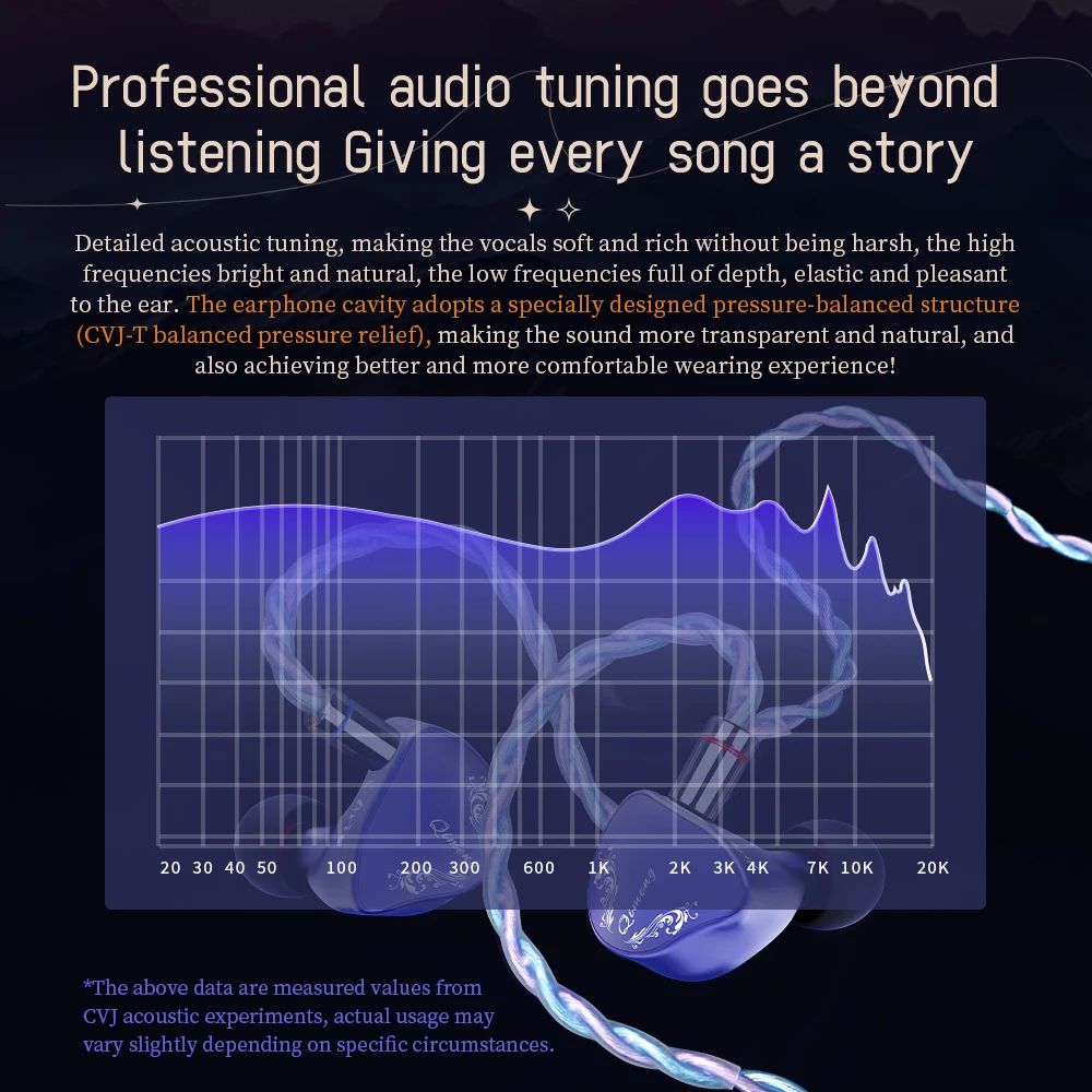 CVJ Aria Nanocrystal Dynamic IEMs