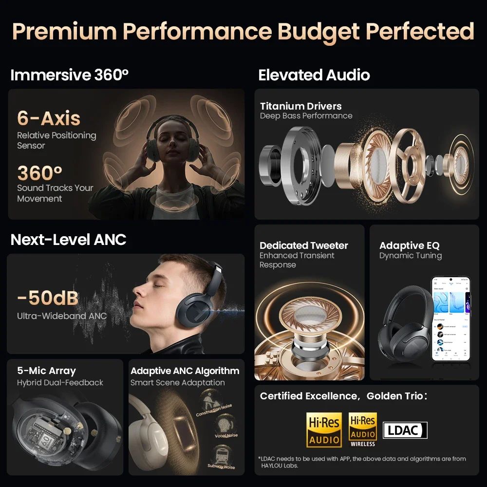 Haylou S40 ANC Wireless Headphones