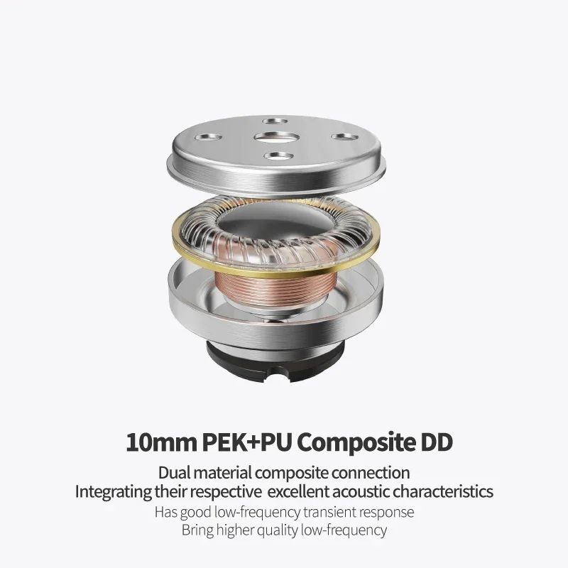EPZ P50 Hybrid 1DD+2BA+2Planar IEMs