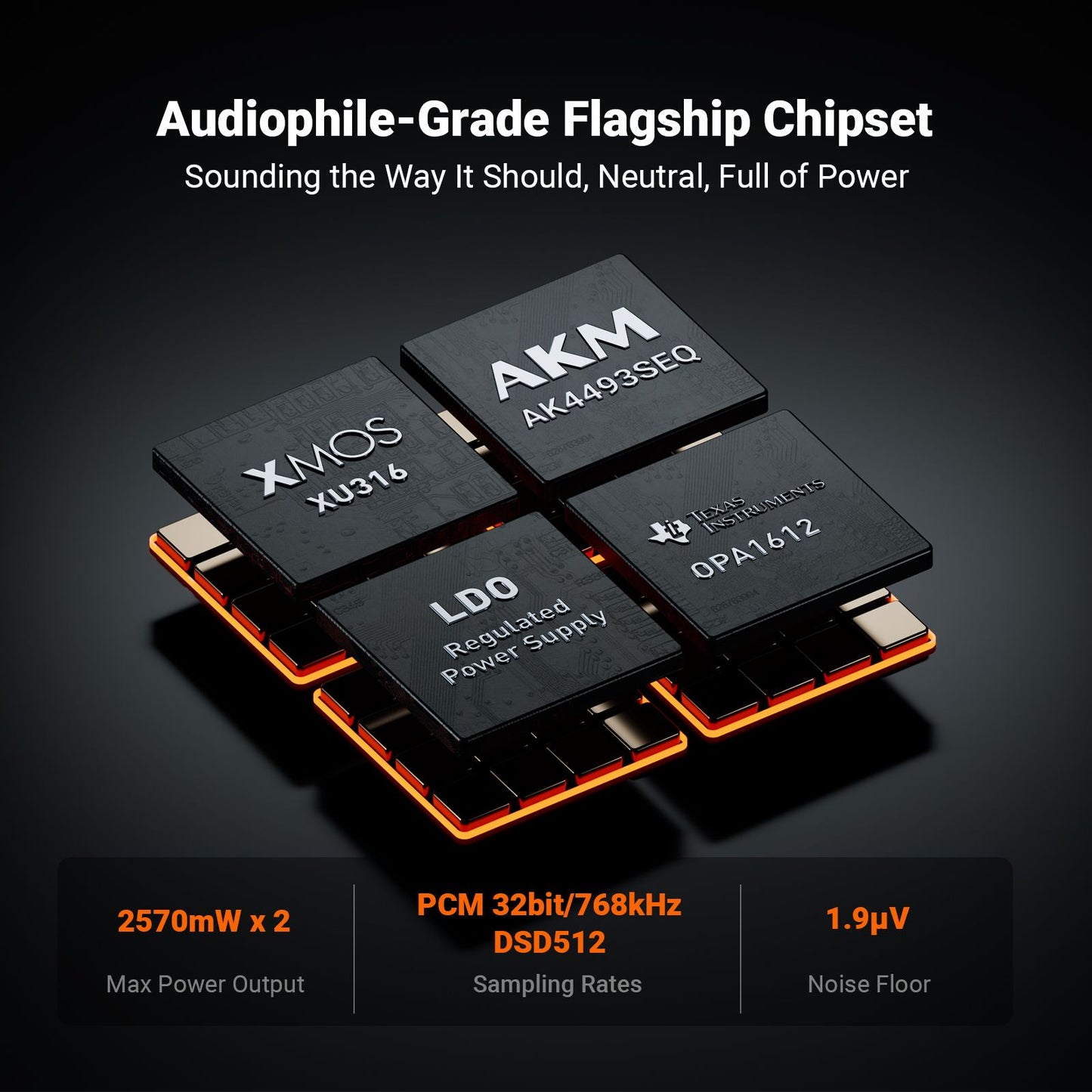 Fosi Audio ZH3 Desktop DAC/Amp — AK4493SEQ, 2570mW Balanced