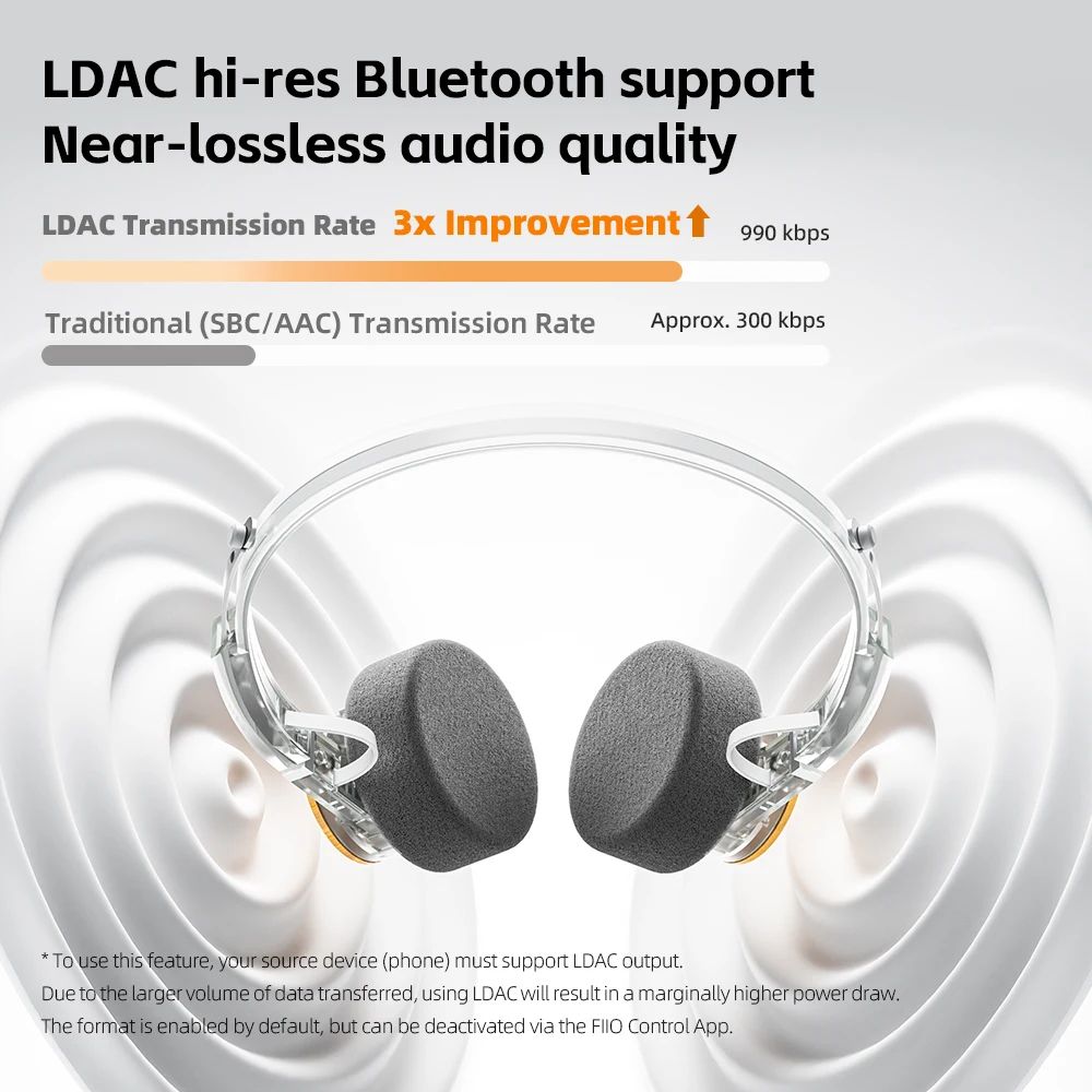 FiiO EH11 Retro Bluetooth On-Ear Headphones — LDAC