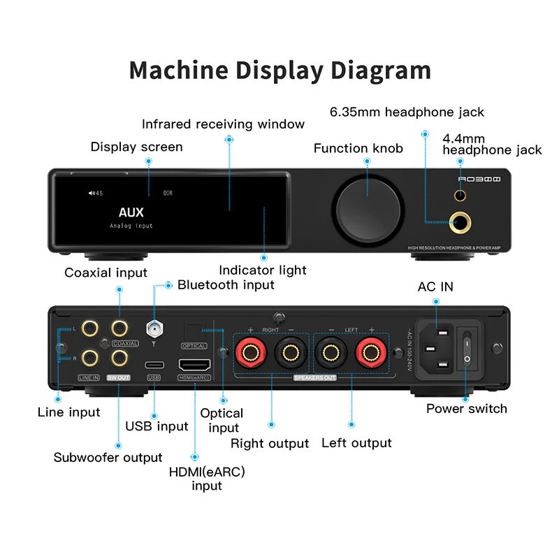 SMSL AO300 PRO All-in-One Amp/DAC — 165Wx2, HDMI eARC