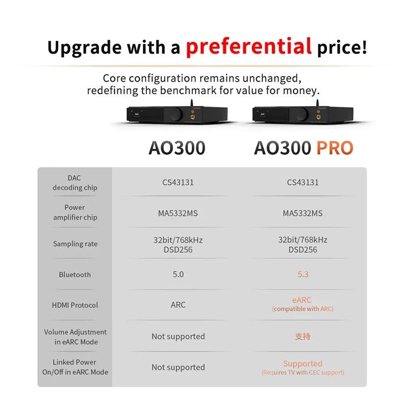 SMSL AO300 PRO All-in-One Amp/DAC — 165Wx2, HDMI eARC