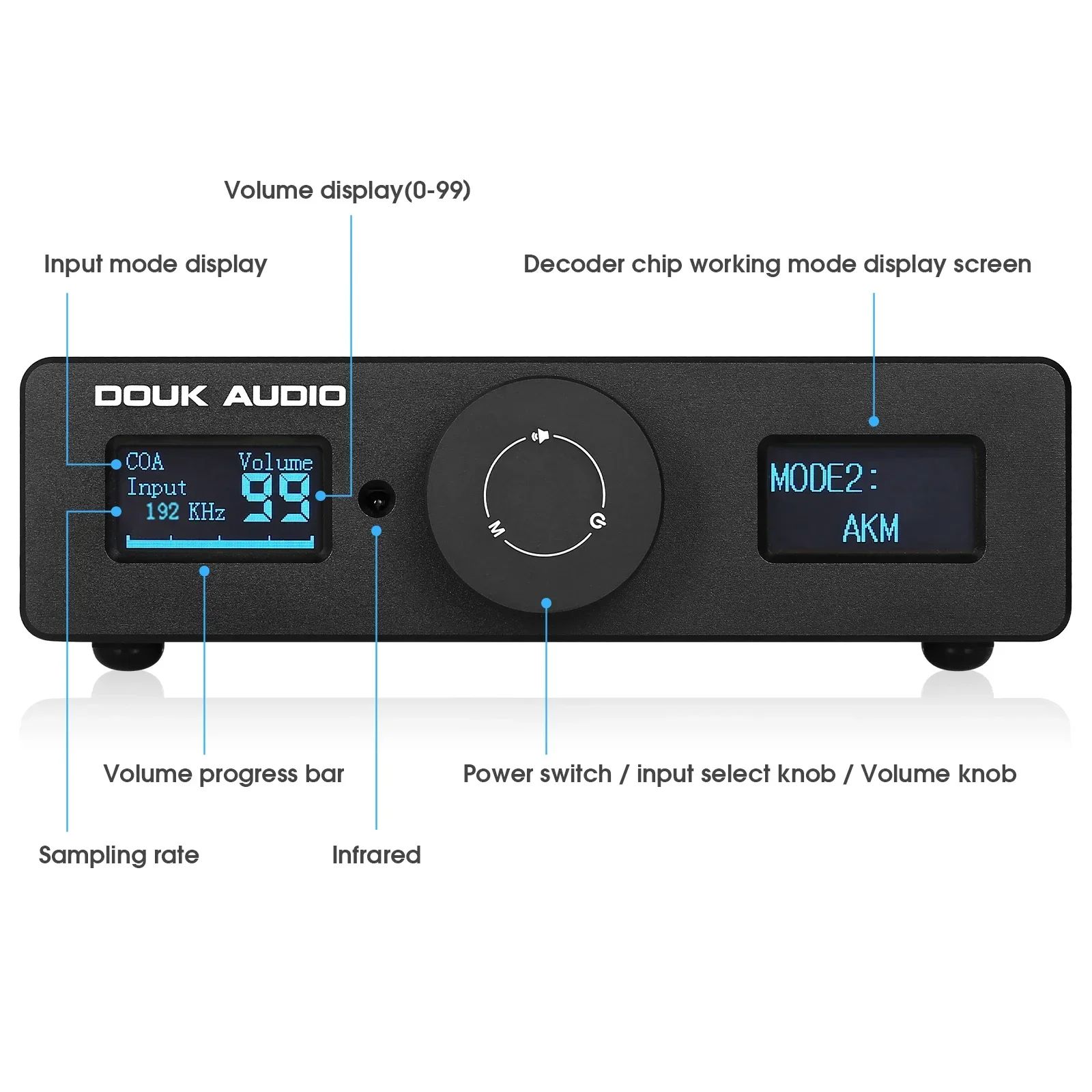 Douk Audio DAC-Q11 HiFi USB DAC