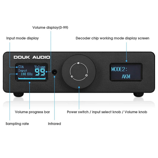 Douk Audio DAC-Q11 HiFi USB DAC