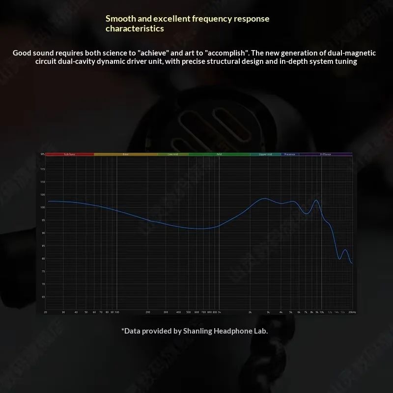 Shanling MG200 Open-Back Dynamic Earphones