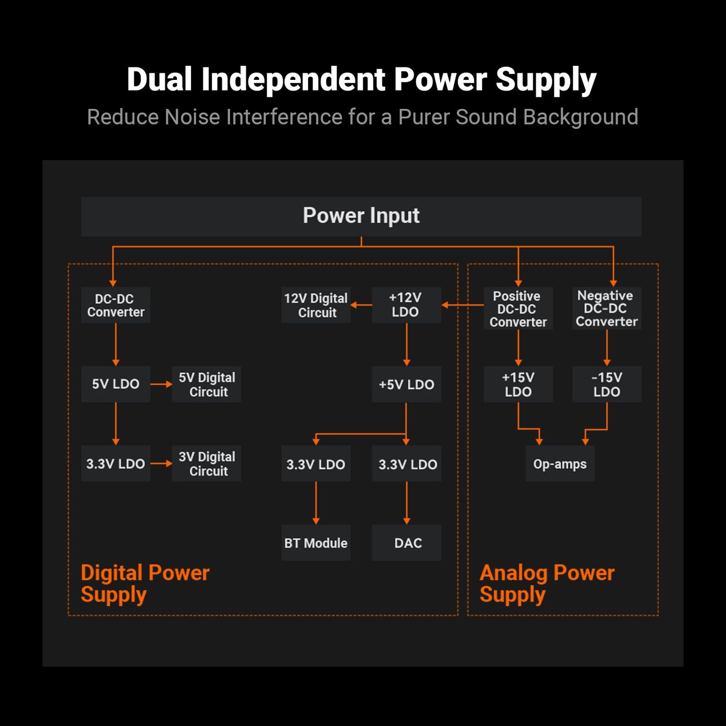 Fosi Audio BT20A MAX Bluetooth Stereo Amplifier
