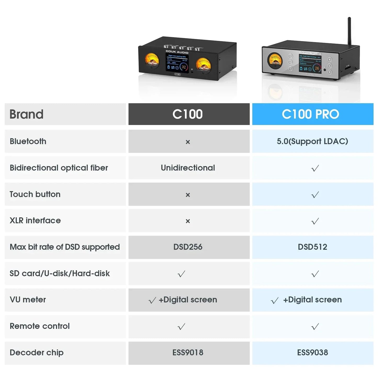 Douk Audio C100 PRO ES9038 Preamp Streamer
