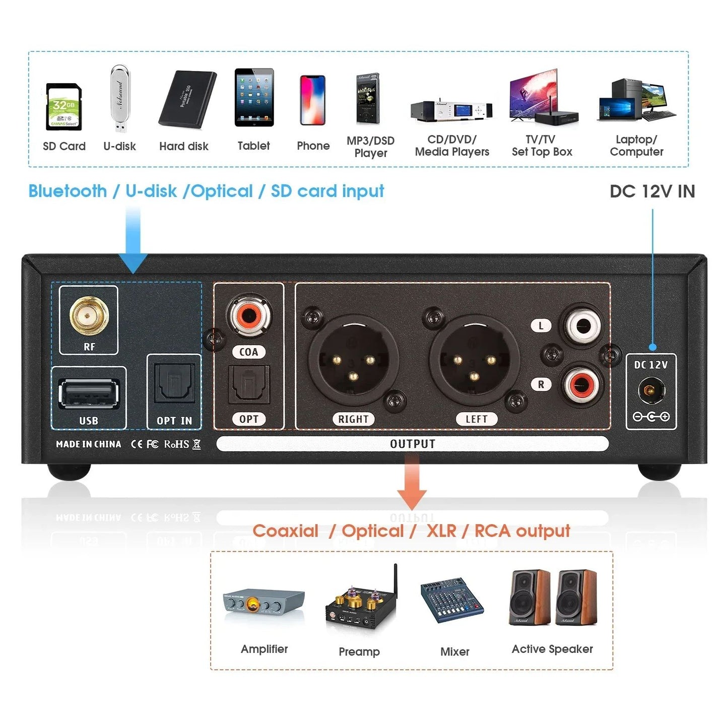 Douk Audio C100 PRO ES9038 Preamp Streamer - view 3