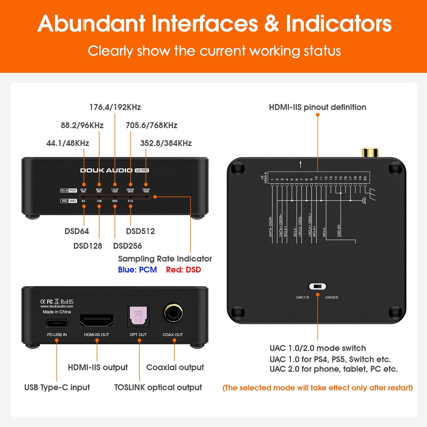 Douk Audio U2 PRO USB Digital Interface