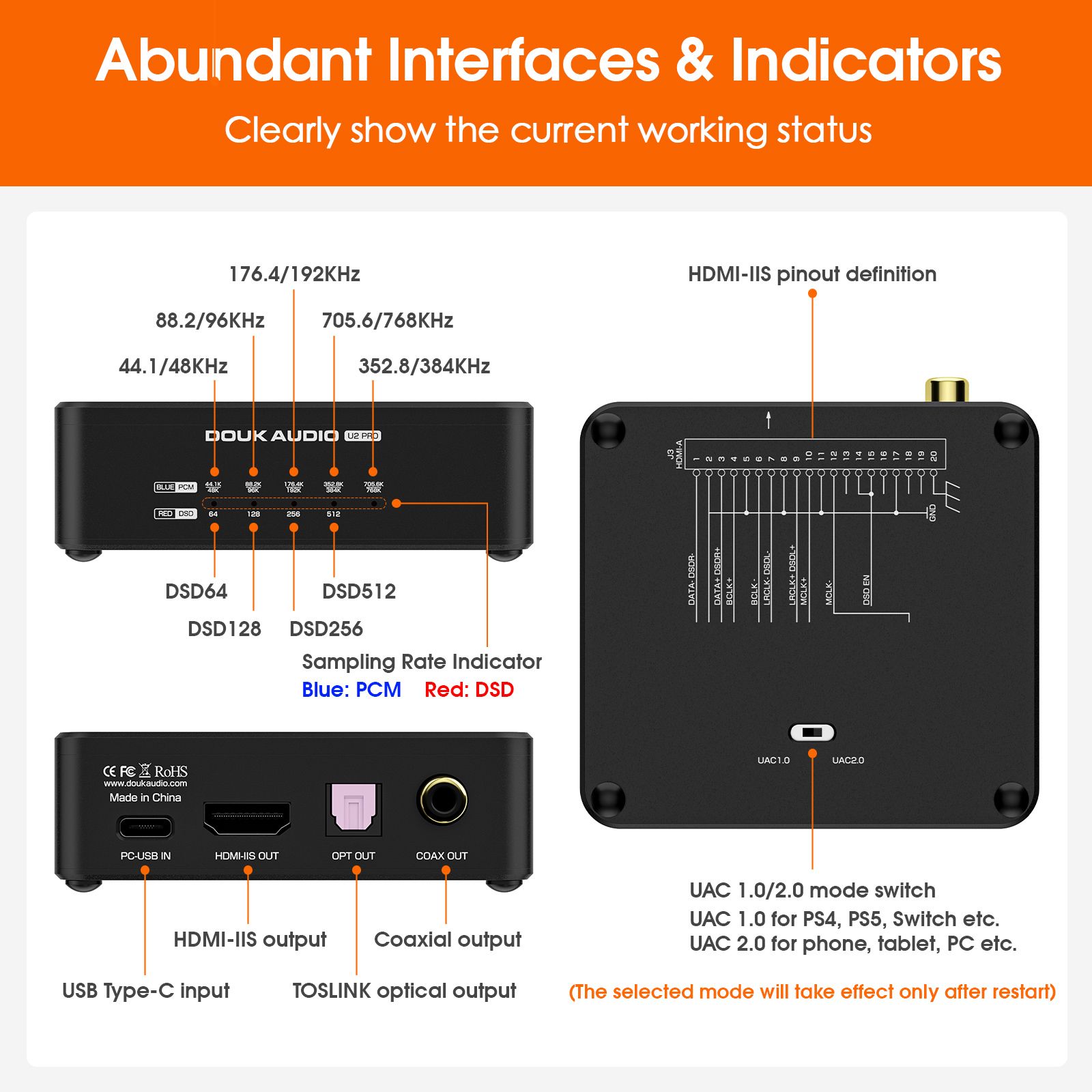 Douk Audio U2 PRO USB Digital Interface