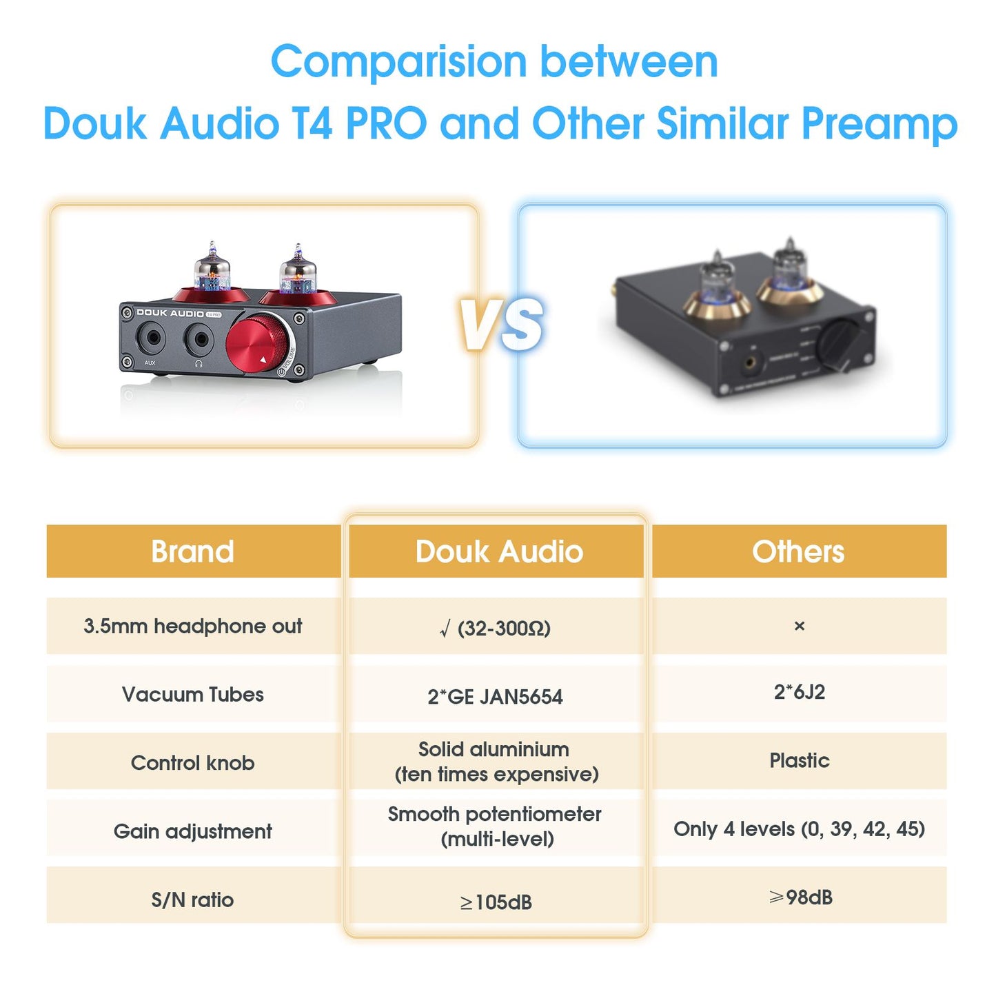 Douk Audio T4 PRO Mini Tube Preamplifier - view 5